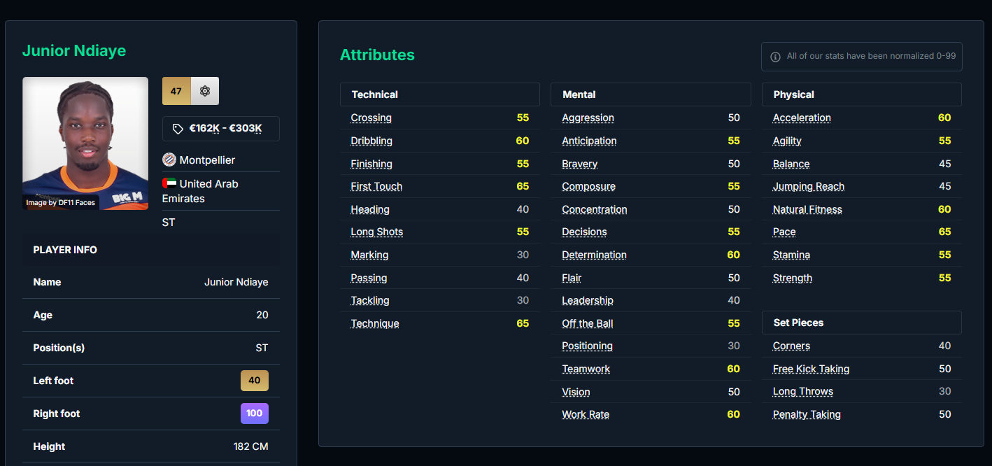Junior Ndiaye trên sân