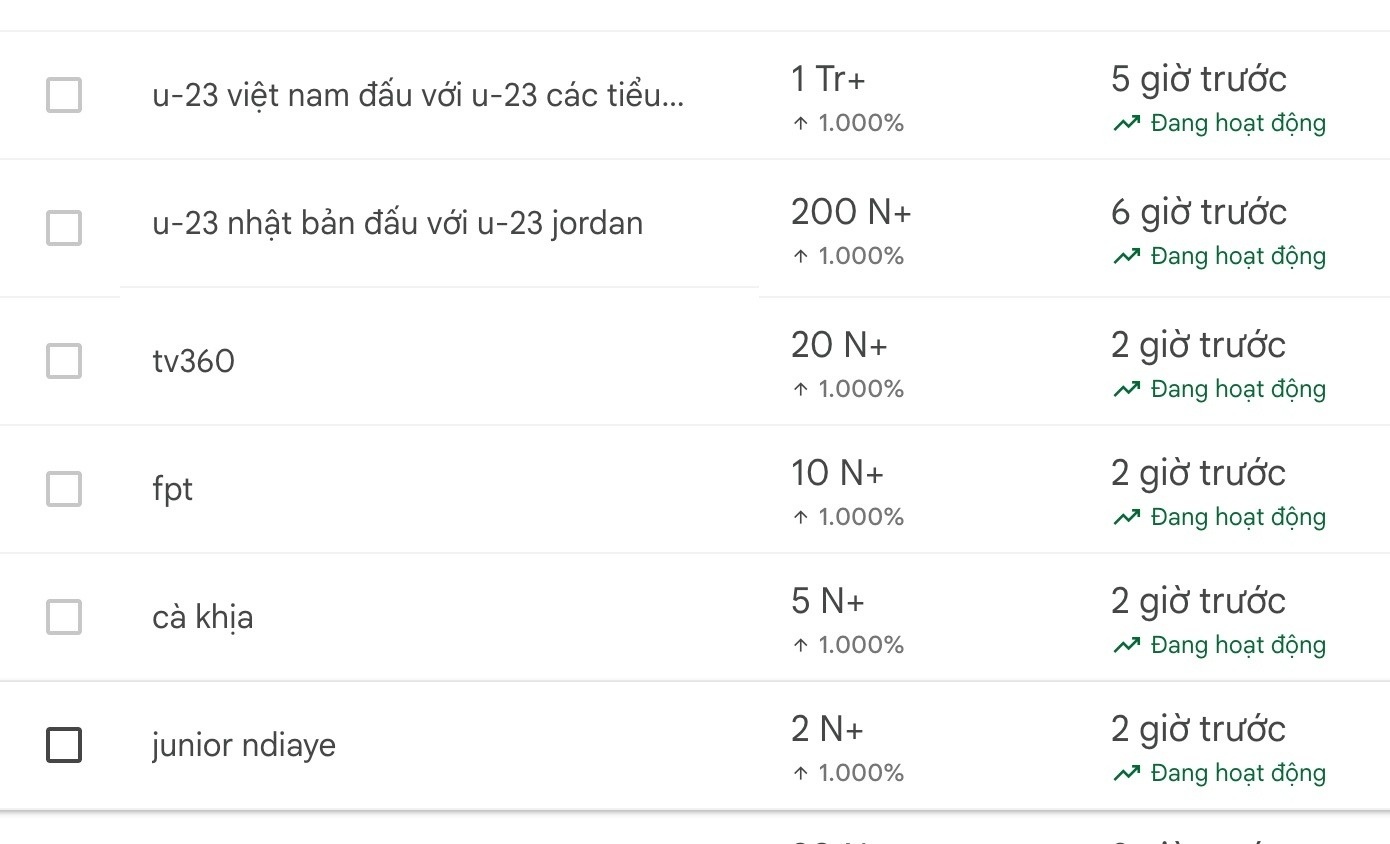 Junior Ndiaye gây sốt
