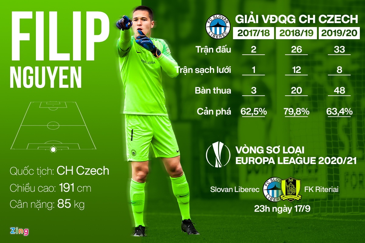 Filip Nguyen anh 1