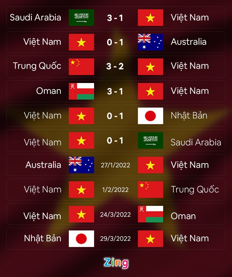 Ve tran Viet Nam Trung Quoc Vong loai World Cup anh 2