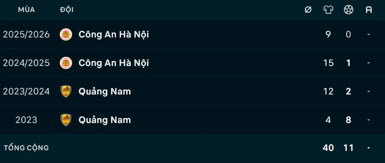 Dinh Bac U23 Viet Nam anh 3