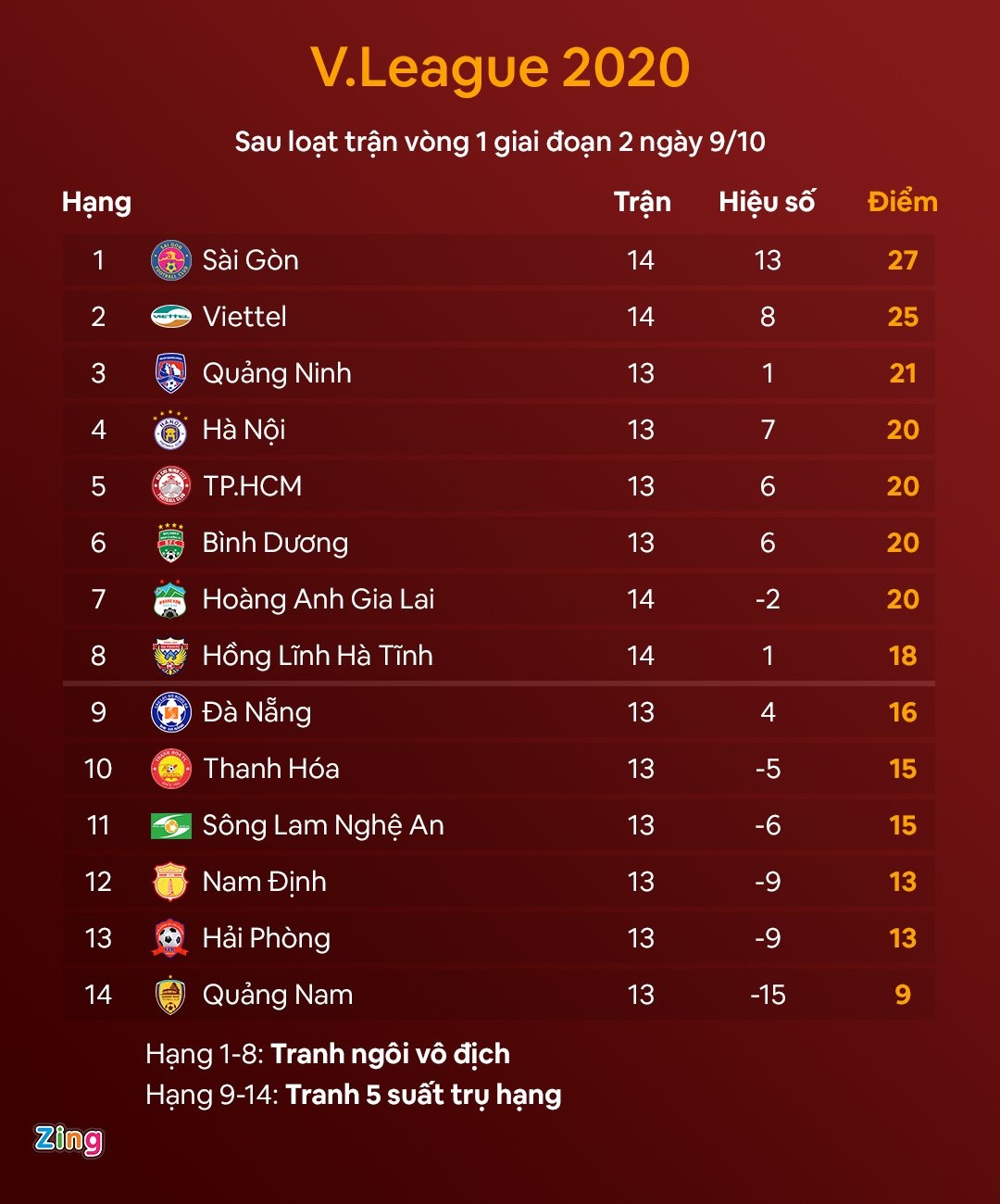 thu mon clb sai gon anh 12