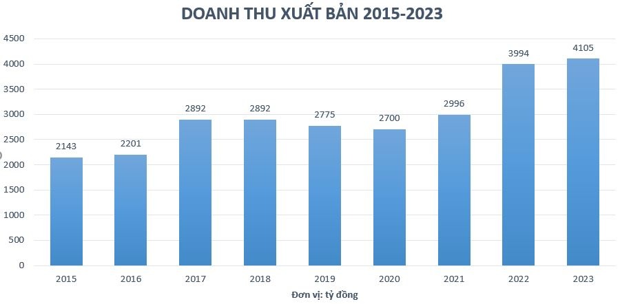 nganh xuat ban viet nam anh 3