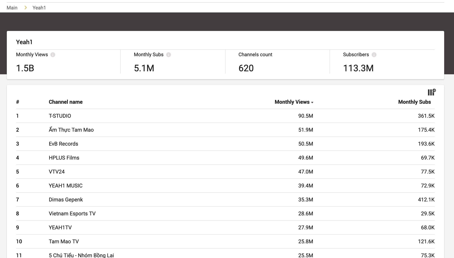 yeah1 dam phan youtube that bai va lap network moi anh 1