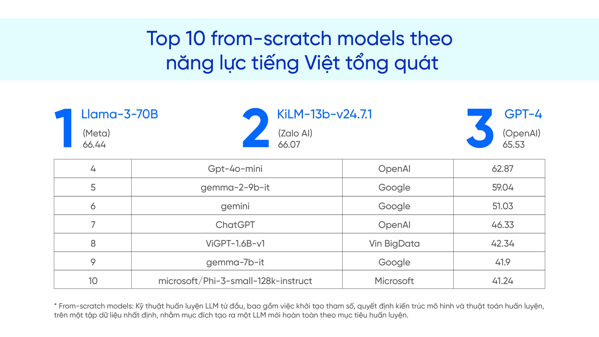Zalo anh 4