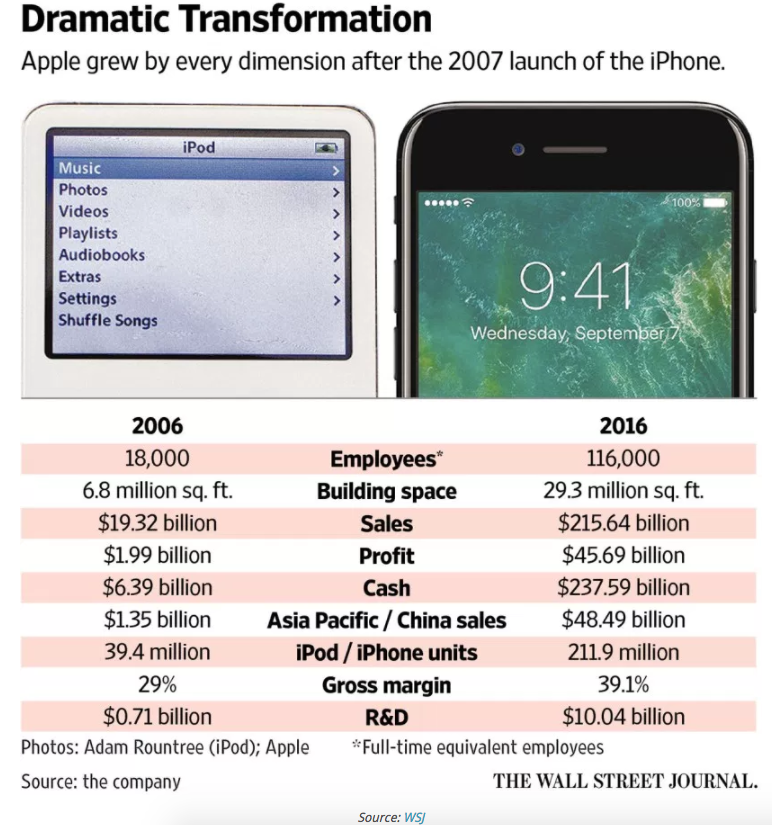 Vi the thong tri cua Apple anh 2