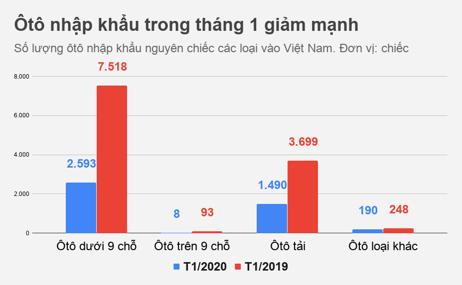 oto nhap khau anh 1
