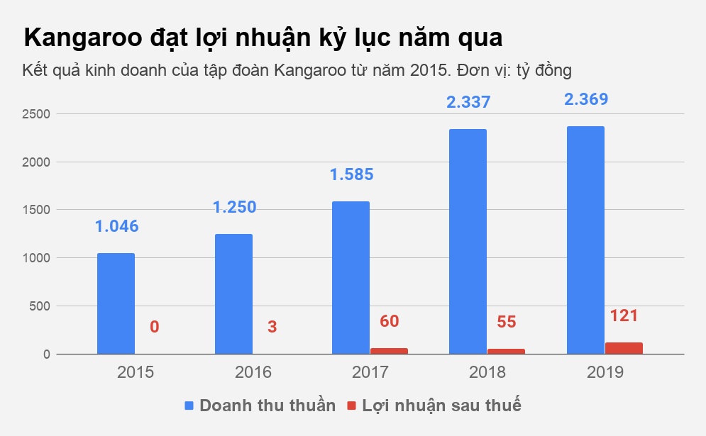 kangaroo anh 1