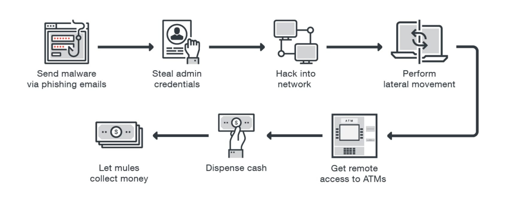 Hack ATM tu xa anh 2