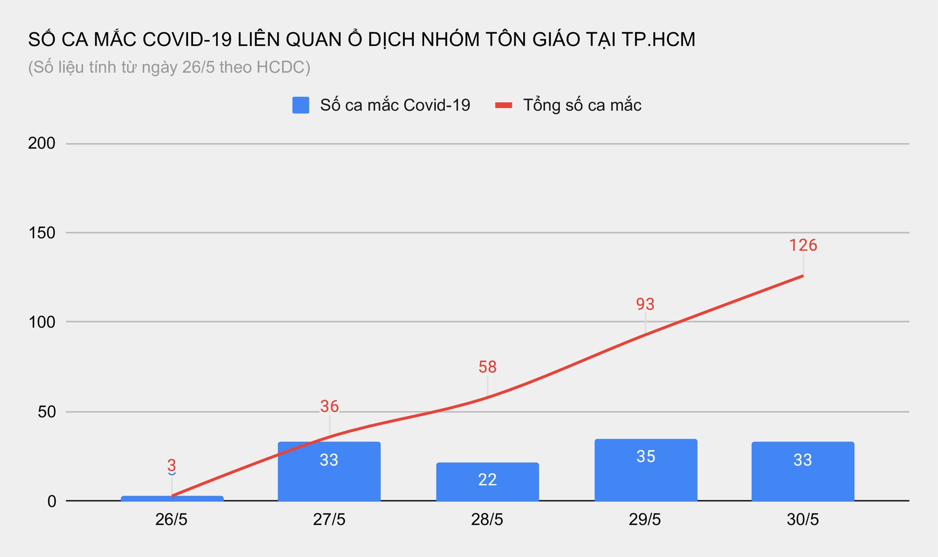 Chum ca duong tinh nCoV trong giao phai tai TP.HCM anh 1