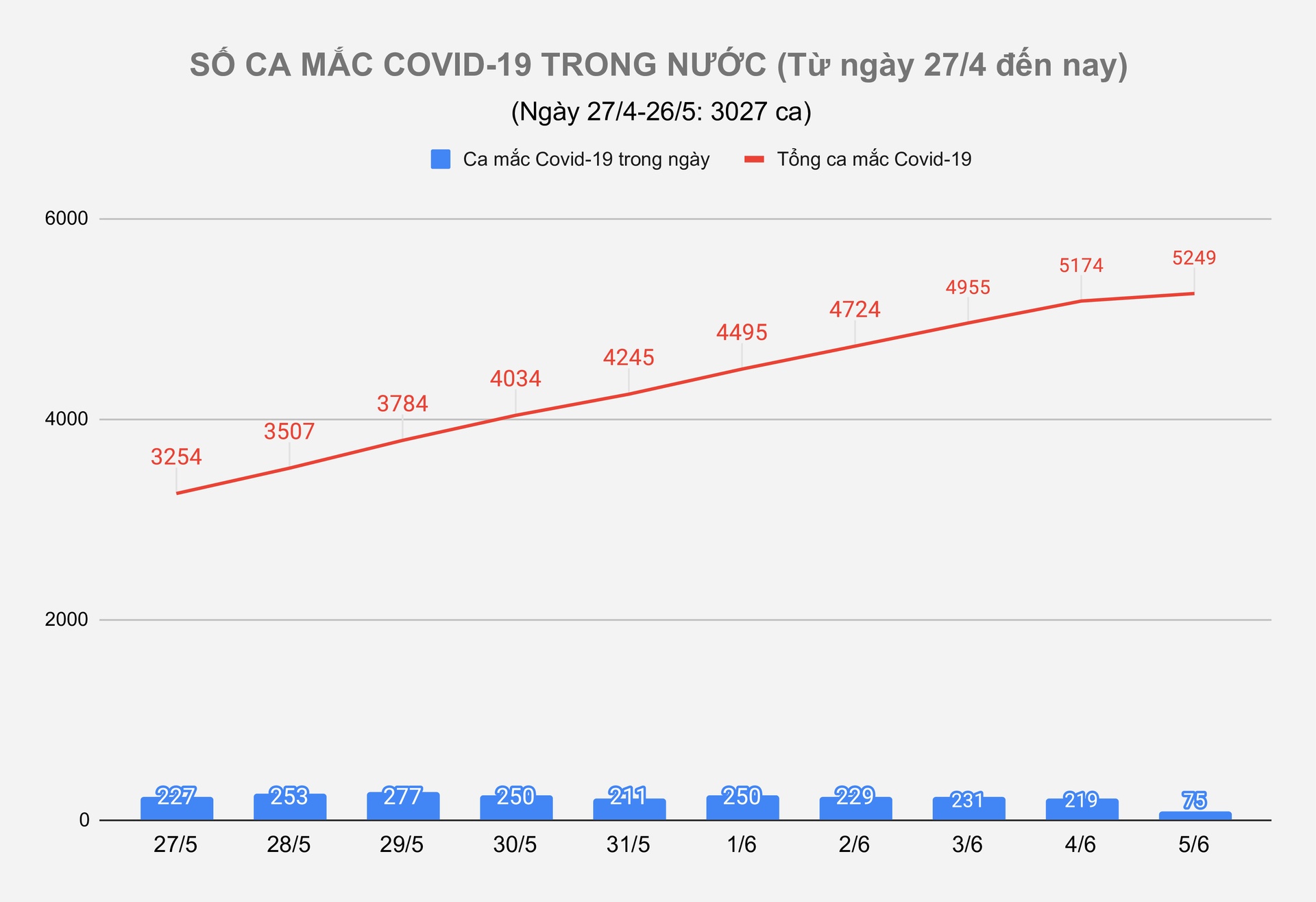 Them benh nhan mac Covid-19 anh 1