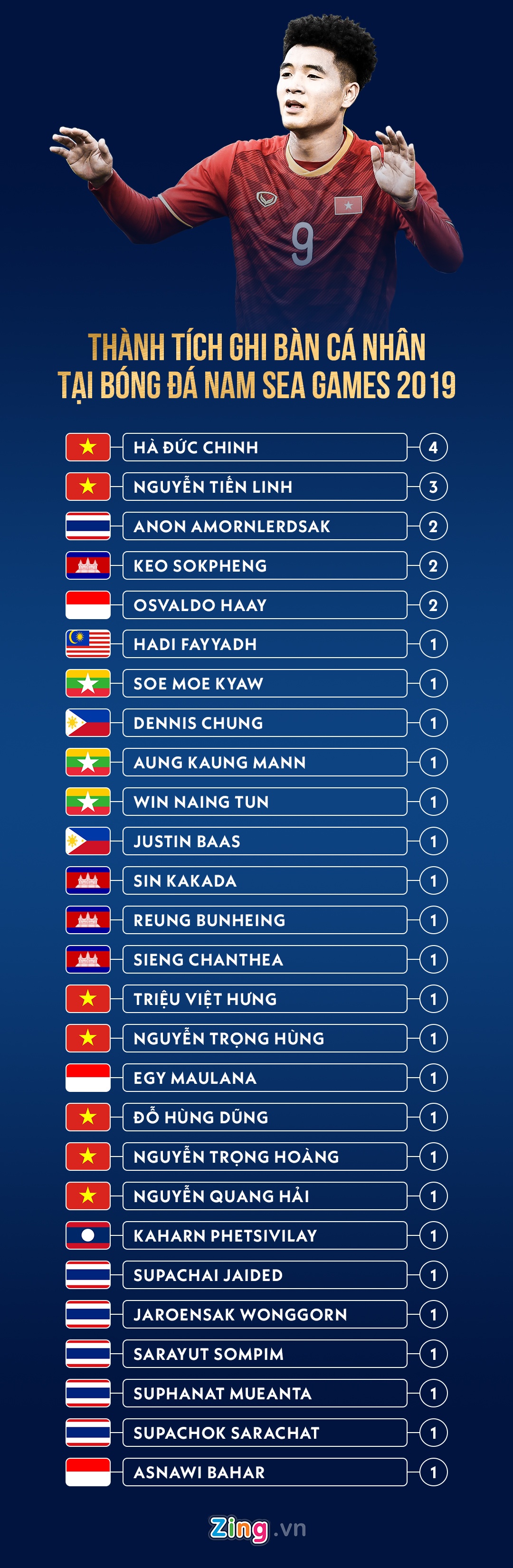 sea games 30 anh 1