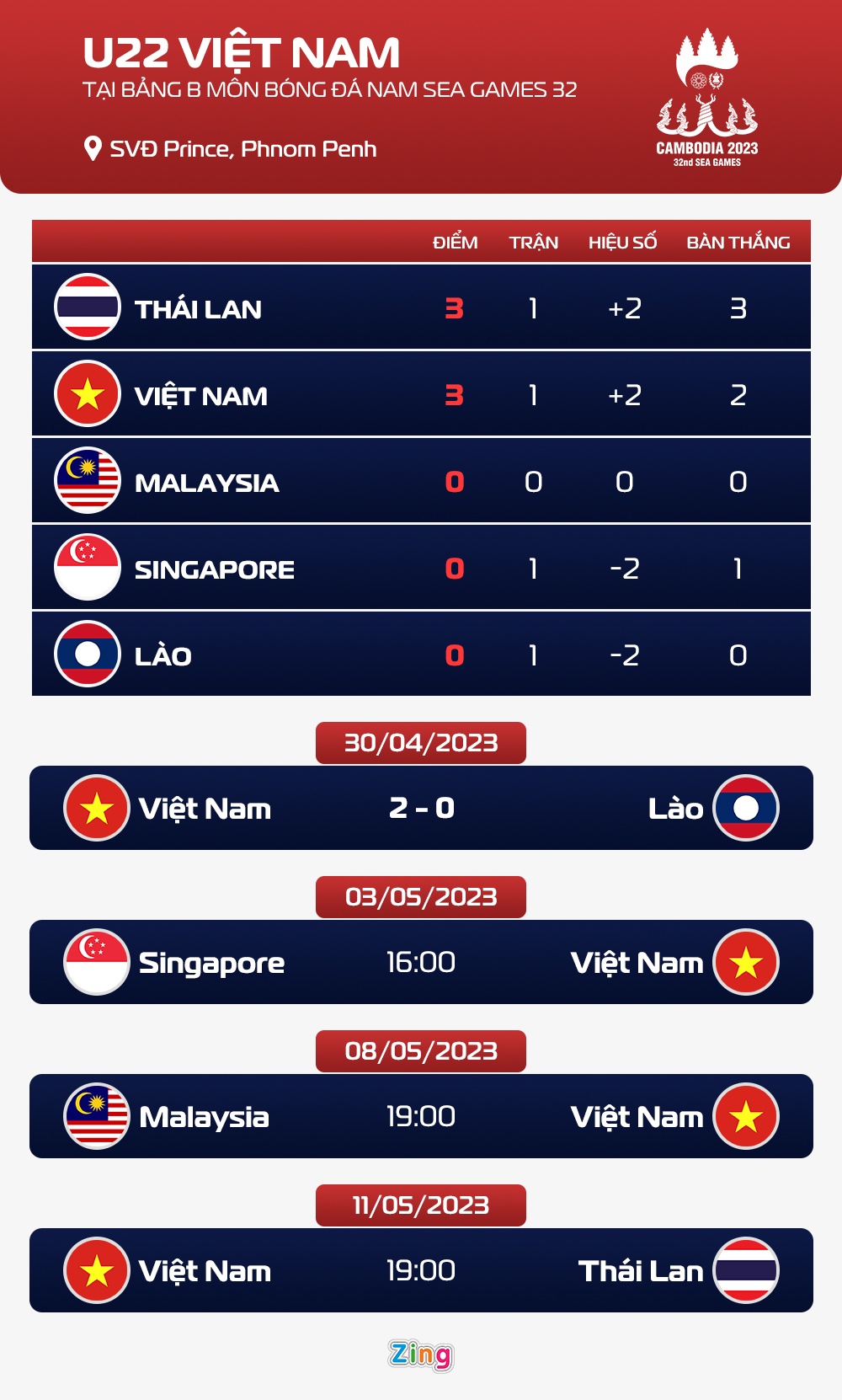u22 viet nam vs lao anh 1