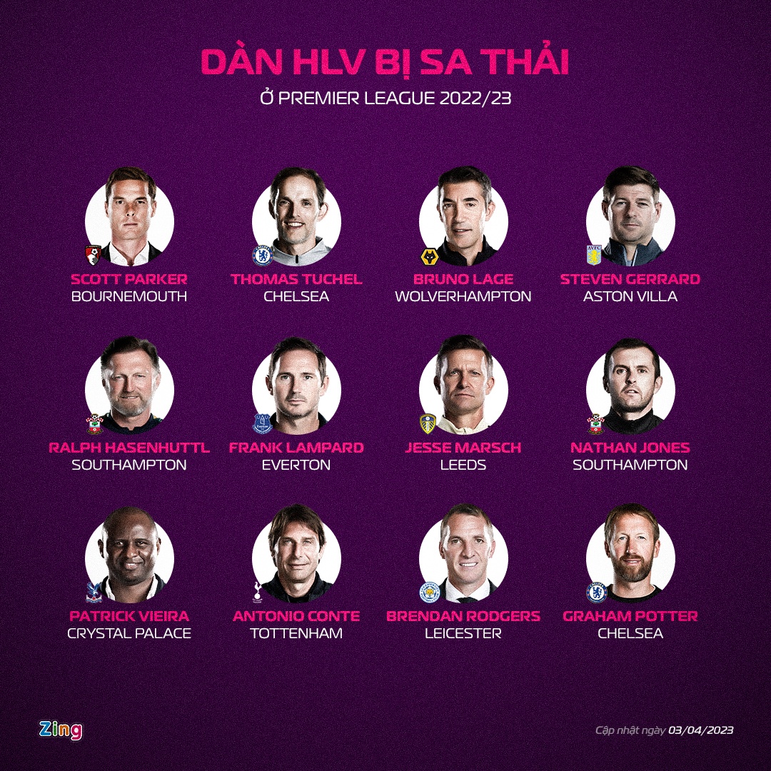 Phan ung cua Tuchel anh 1