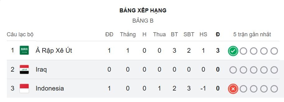 bong da Indonesia di tiep anh 1