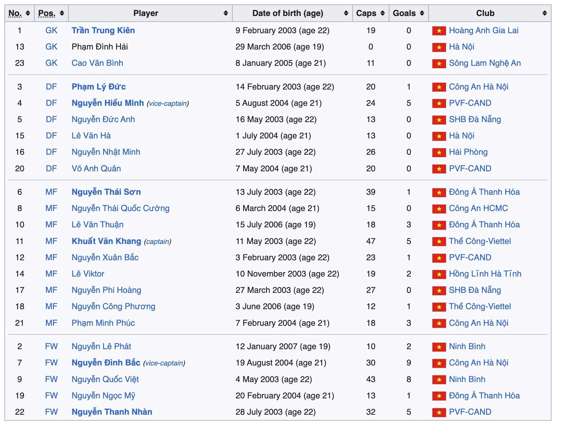 U23 Viet Nam anh 1