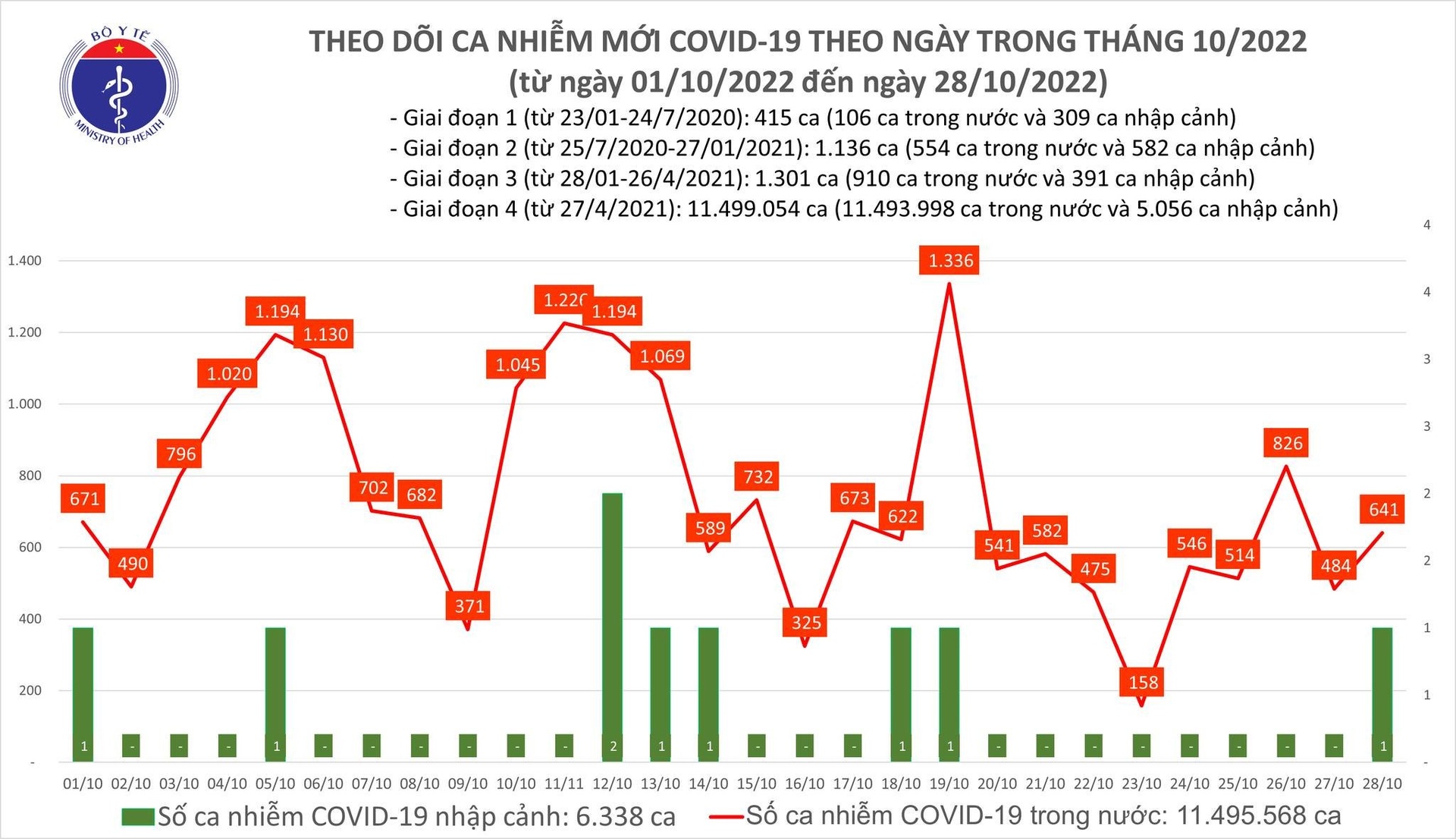 Dich Covid-19 anh 1