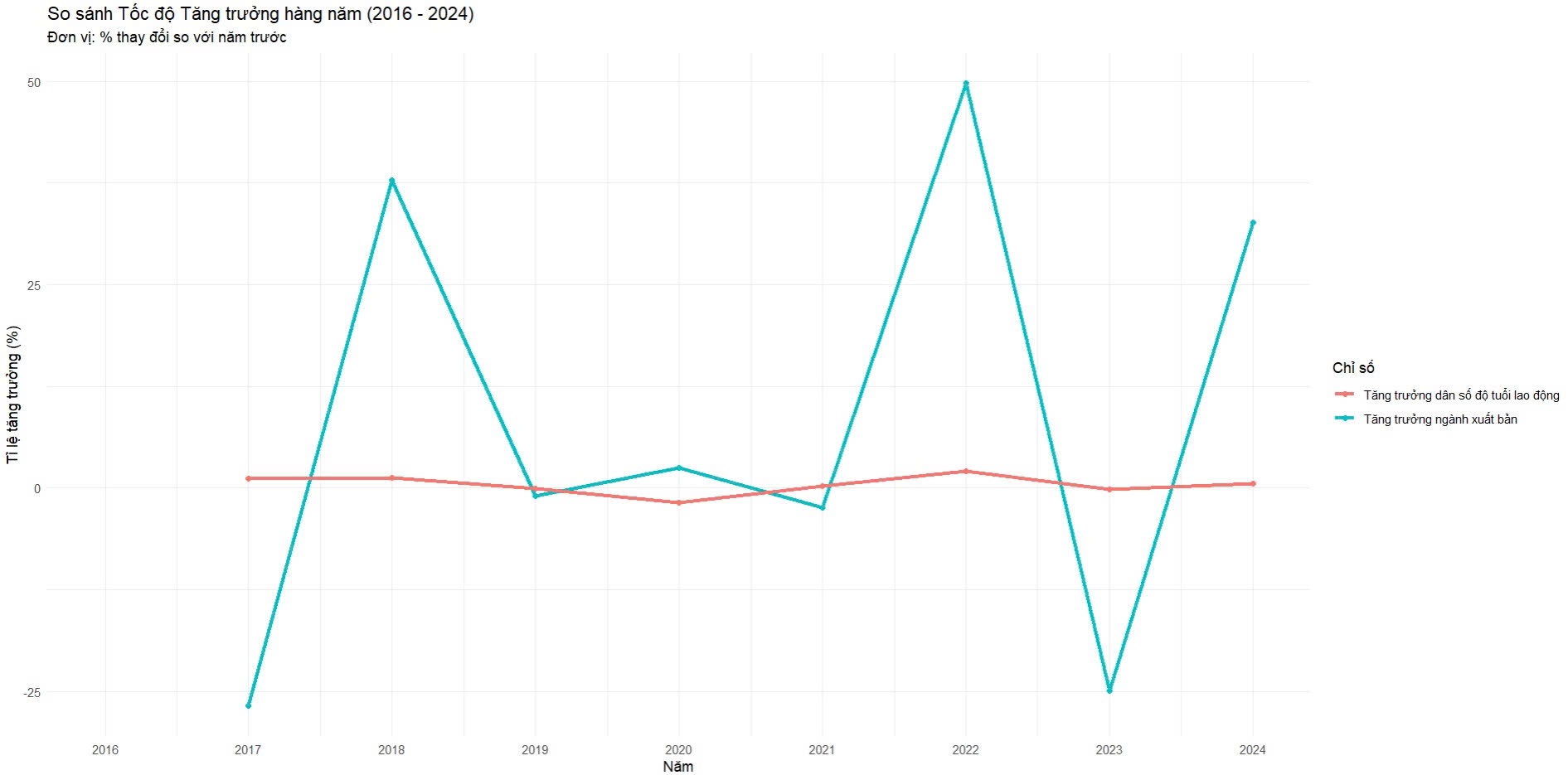 doc, van hoa doc, thu vien anh 9