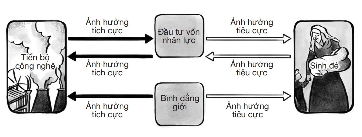 chenh lech tien luong anh 1