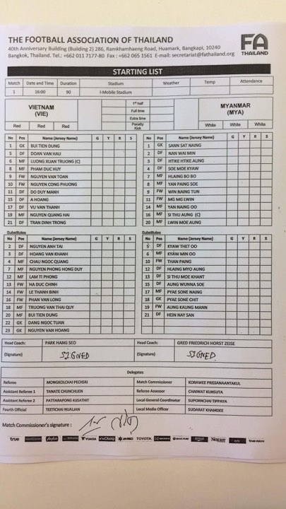 U23 Viet Nam vs U23 Myanmar anh 3