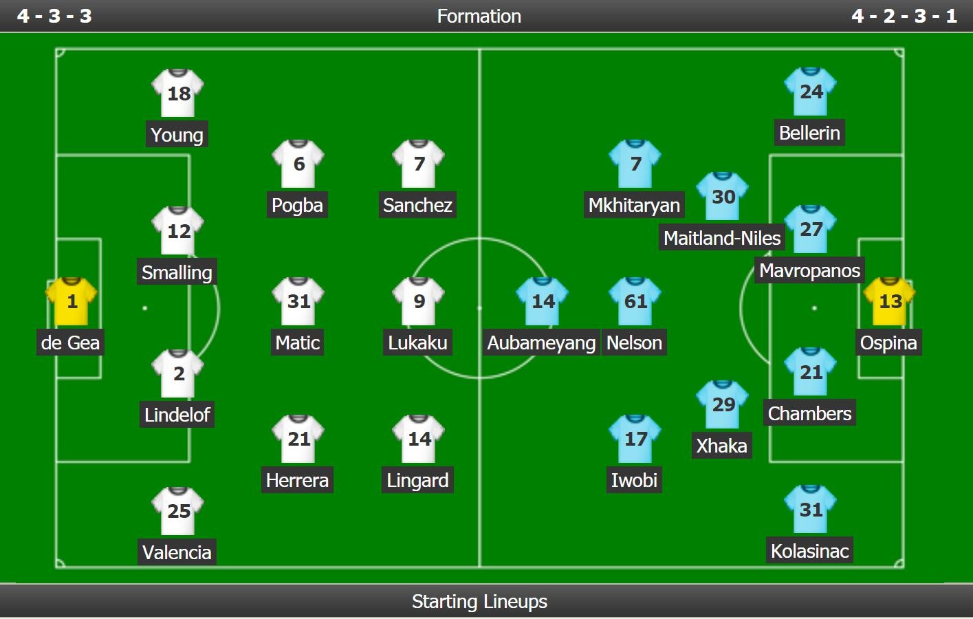 Truc tiep MU vs Arsenal anh 10