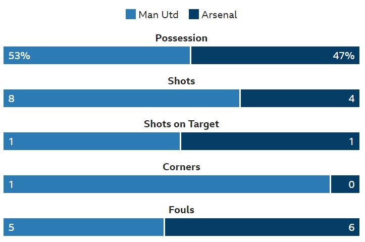 Truc tiep MU vs Arsenal anh 24