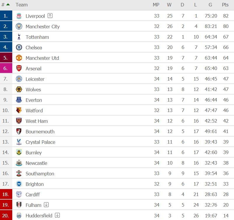truc tiep MU vs West Ham anh 3