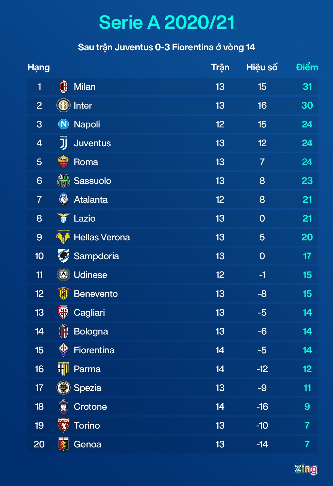 Juventus thua Fiorentina anh 8