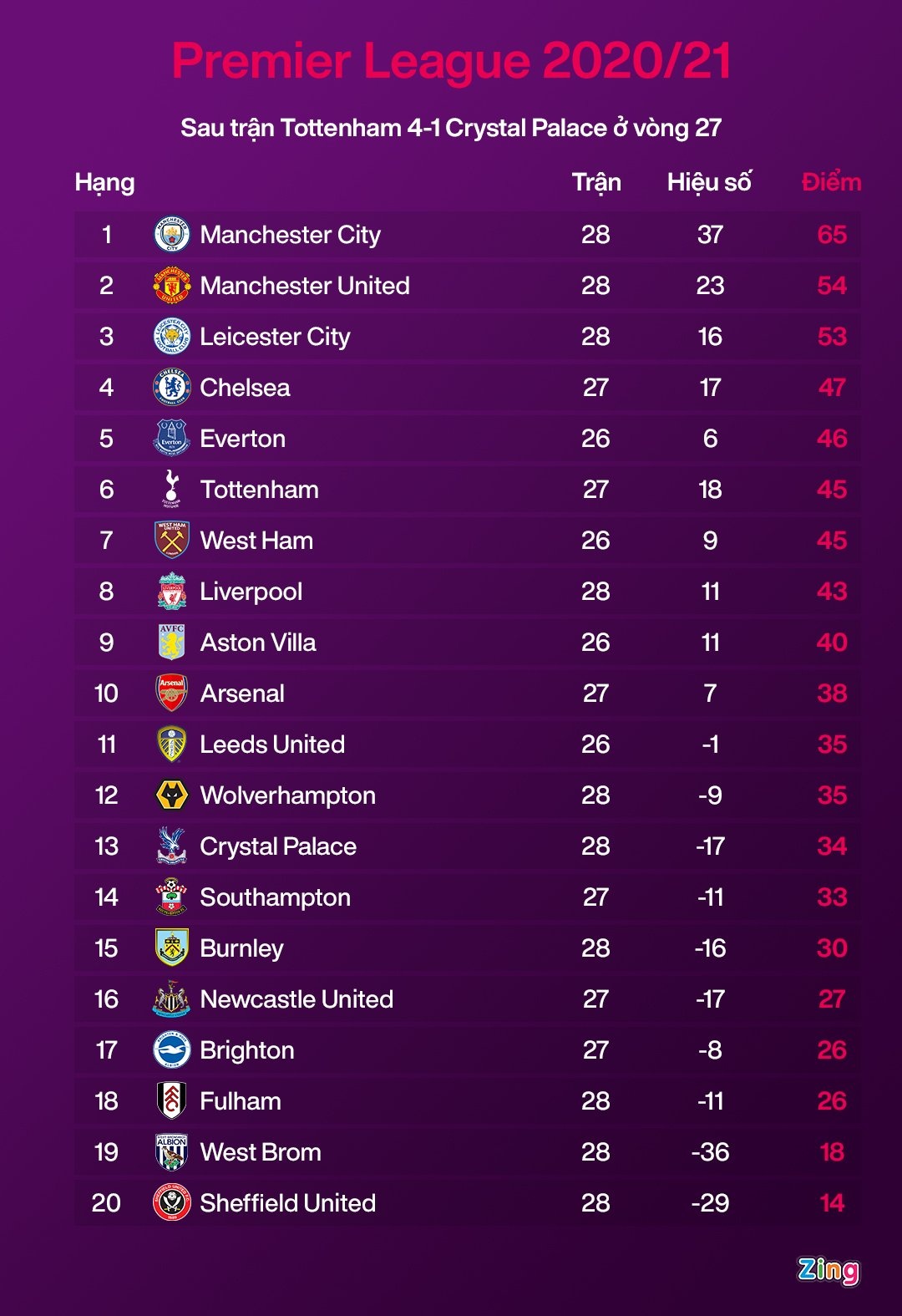 Man Utd anh 2