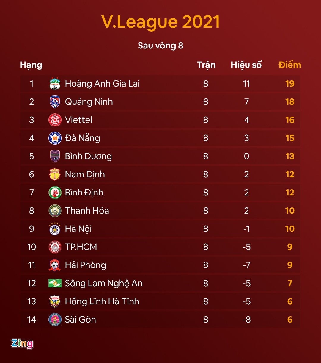 HAGL vs Da Nang anh 3