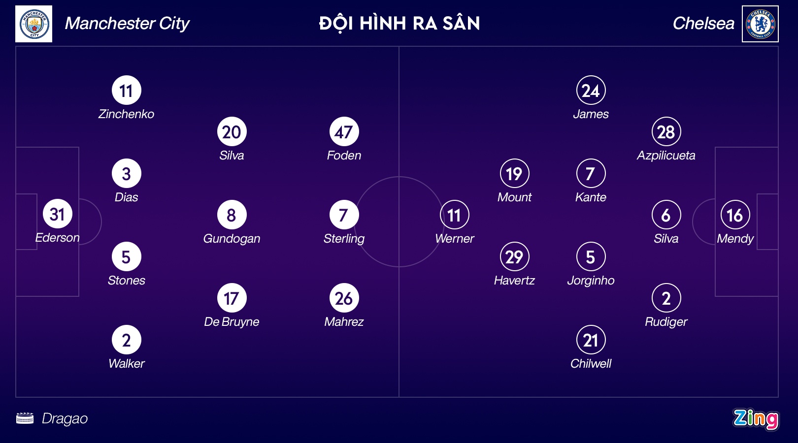 Man City vs Chelsea anh 12