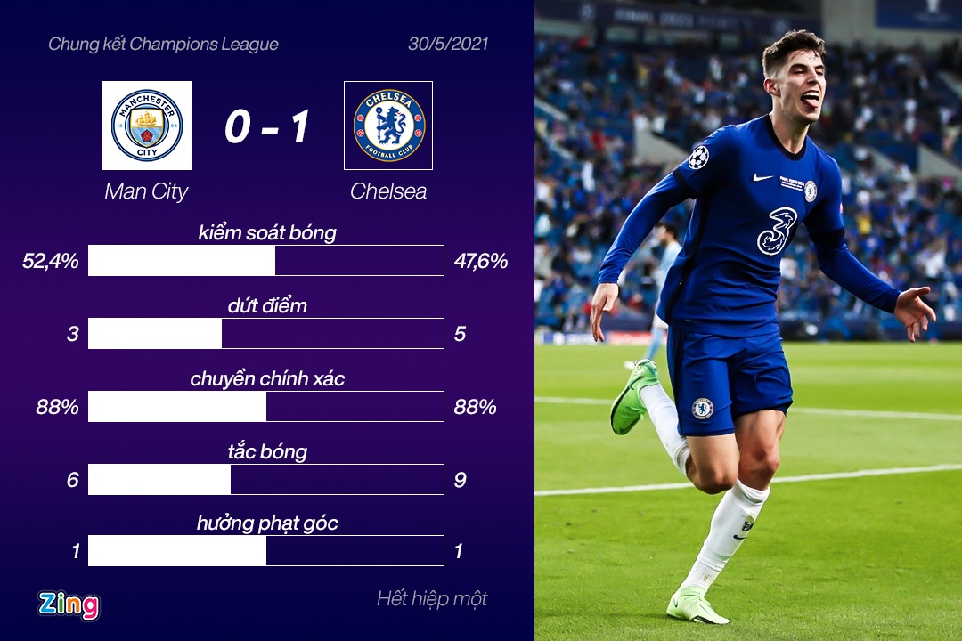 Man City vs Chelsea anh 40