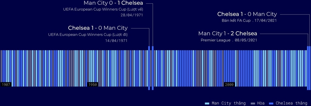 Man City vs Chelsea anh 7