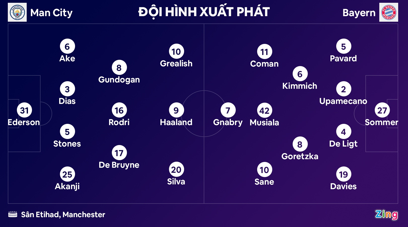 Man City anh 1