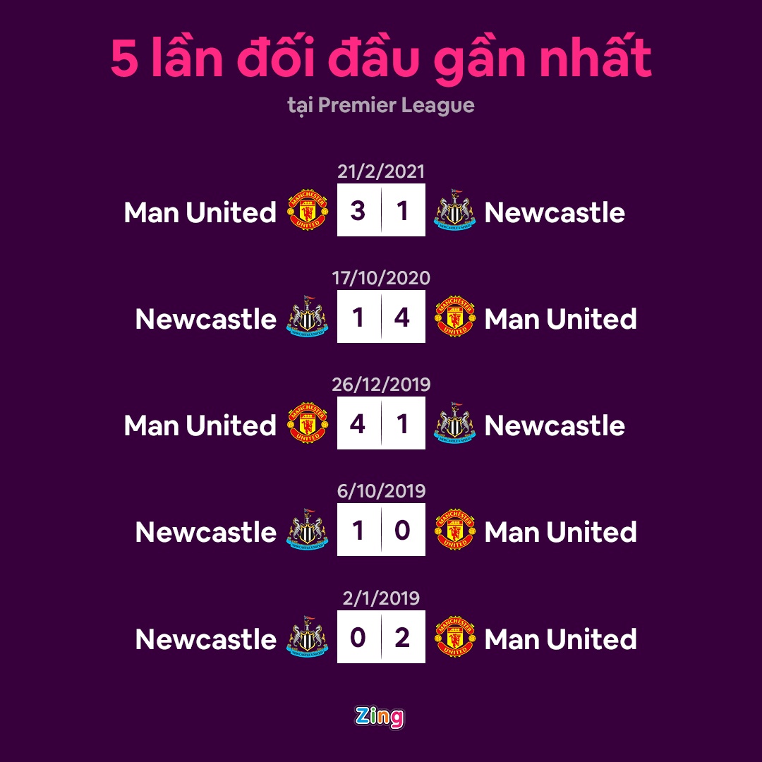Man Utd dau Newcastle anh 15