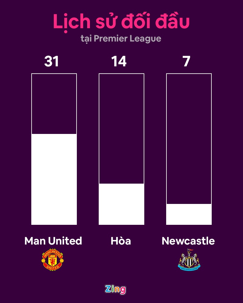 Man Utd dau Newcastle anh 18
