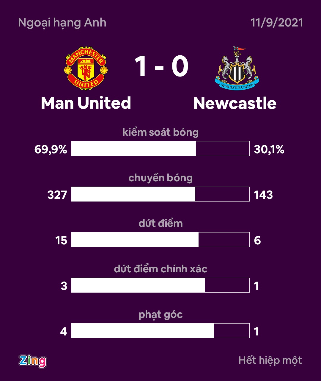 Man Utd dau Newcastle anh 37