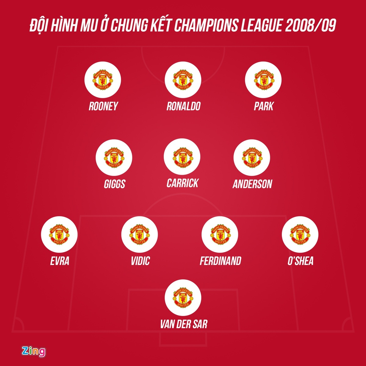 Man Utd dau Newcastle anh 5