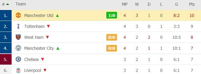 Man Utd dau Newcastle anh 41