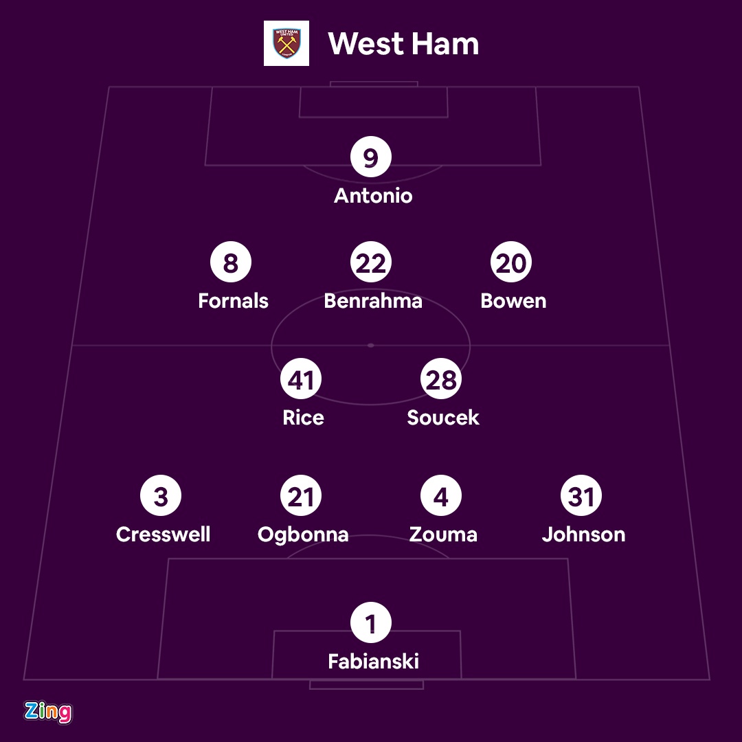 Tottenham vs West Ham anh 5