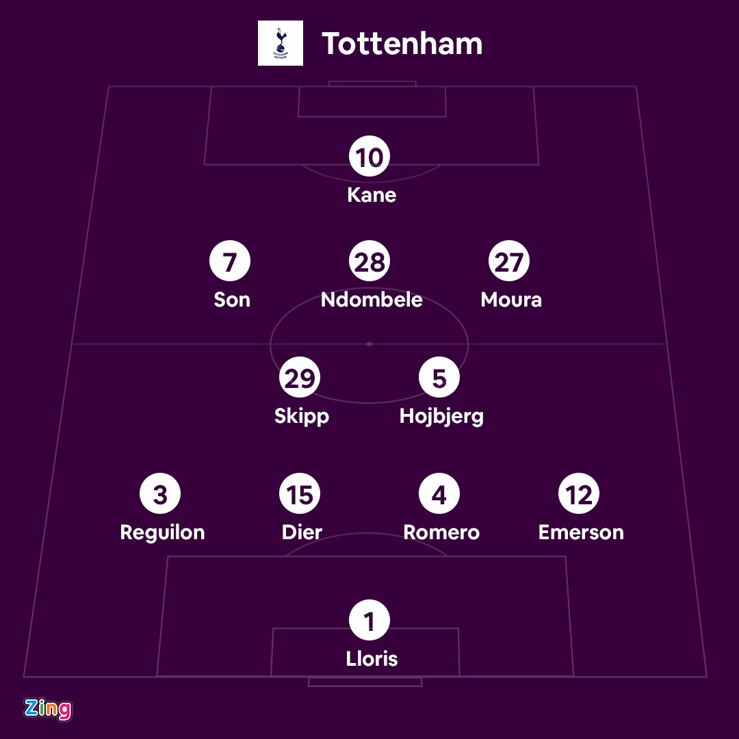 Tottenham vs West Ham anh 4