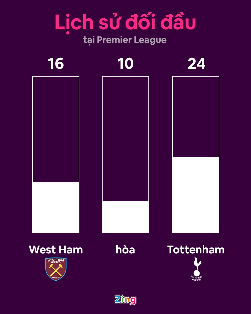 Tottenham vs West Ham anh 6