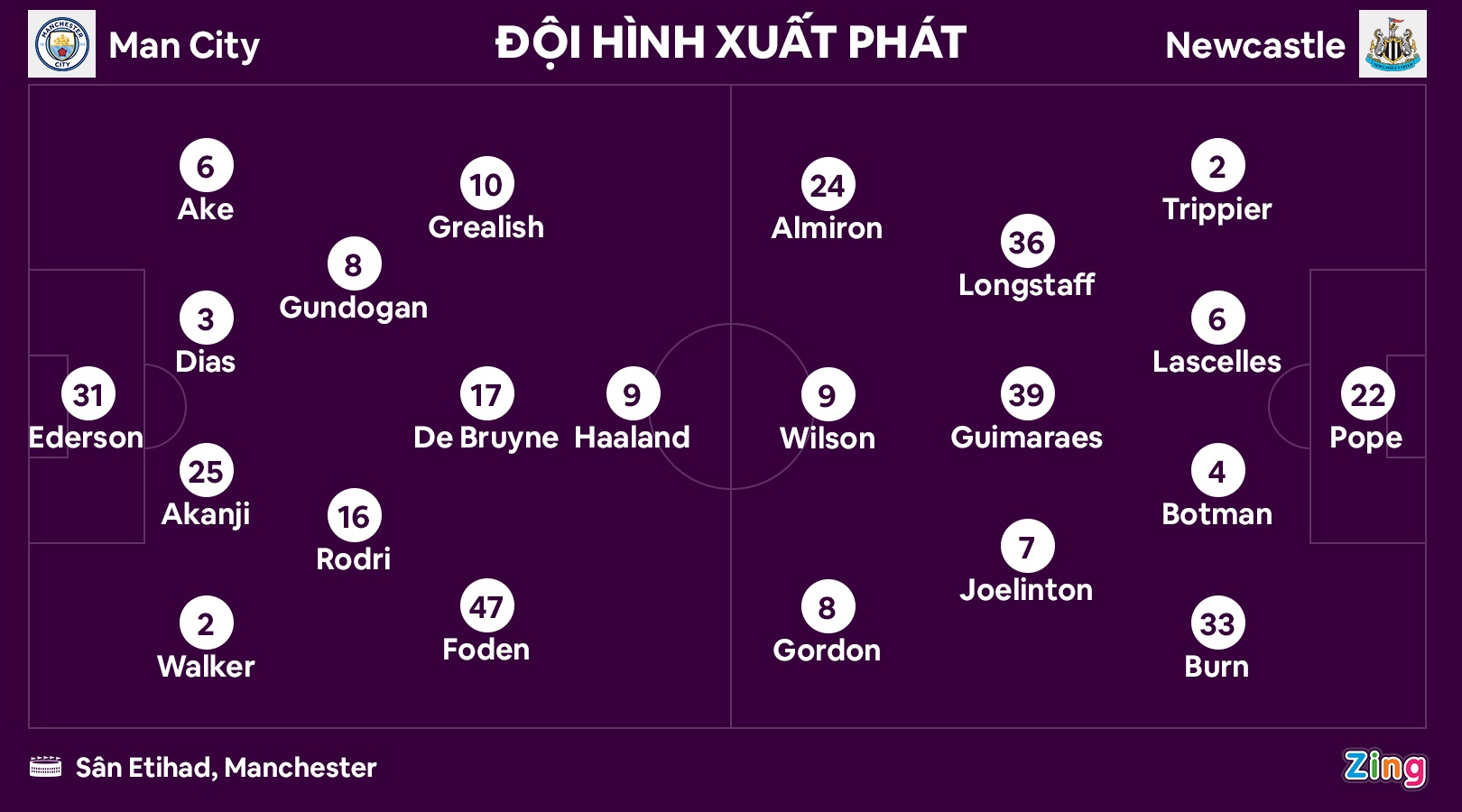 Man City dau Newcastle anh 12