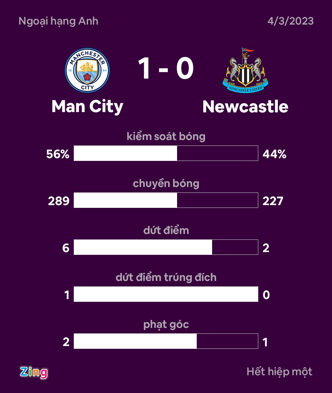 Man City dau Newcastle anh 21