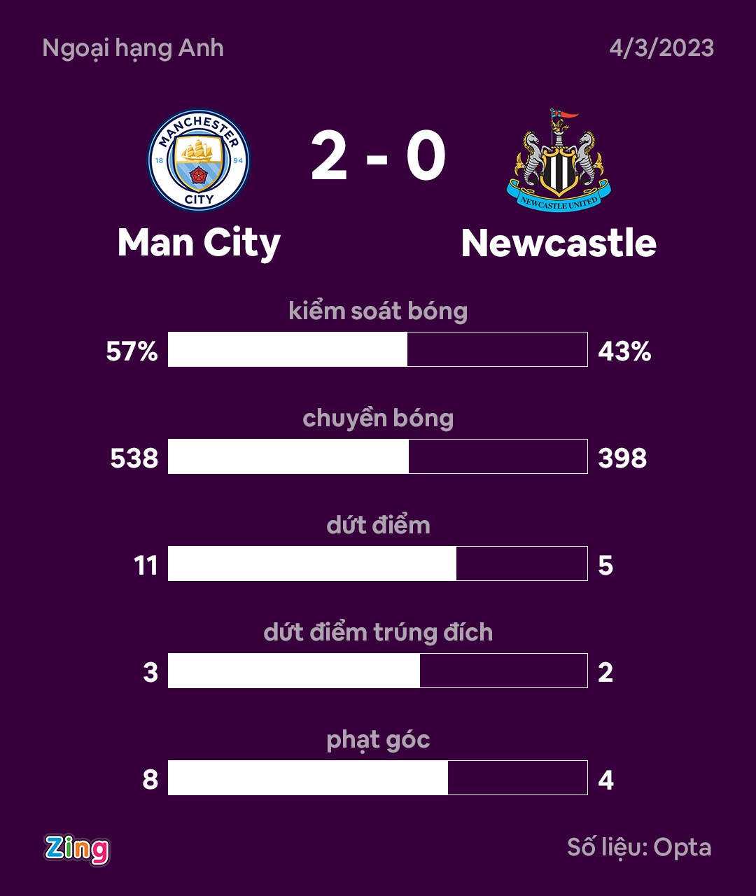 Man City dau Newcastle anh 28