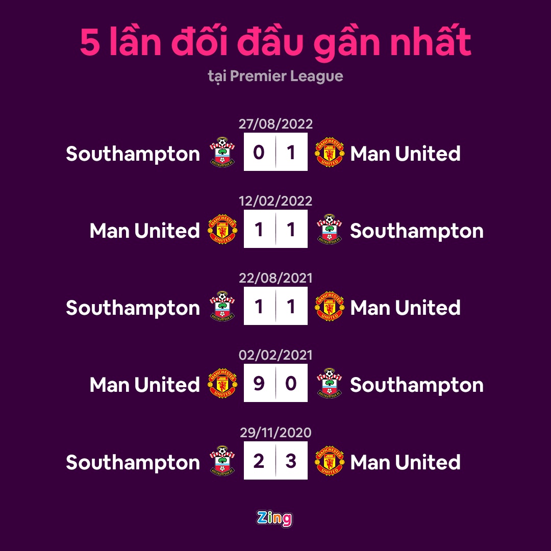 MU dau Southampton anh 22