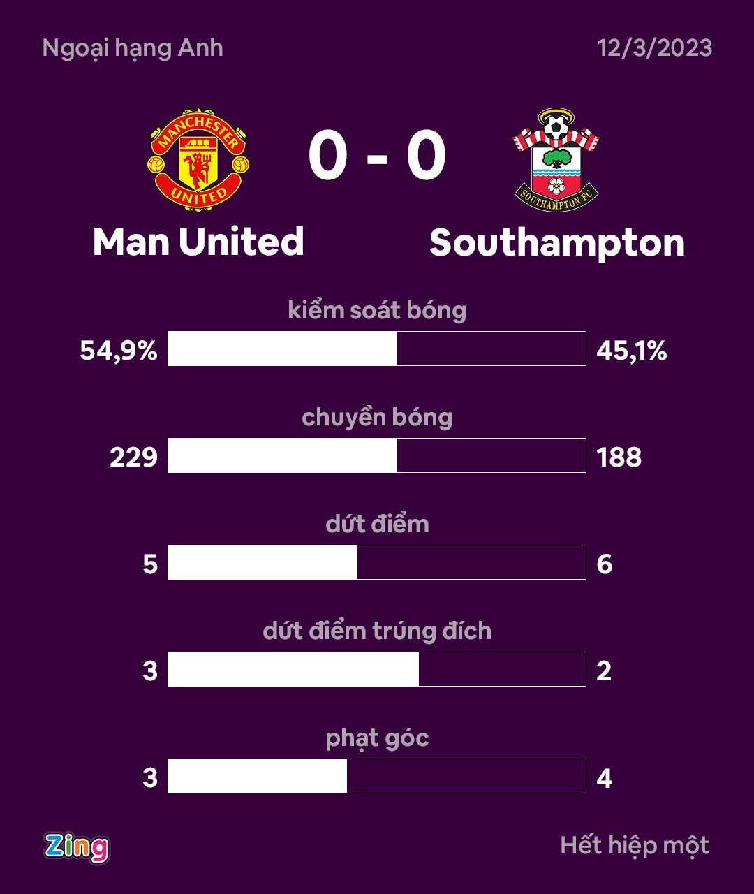 MU dau Southampton anh 30