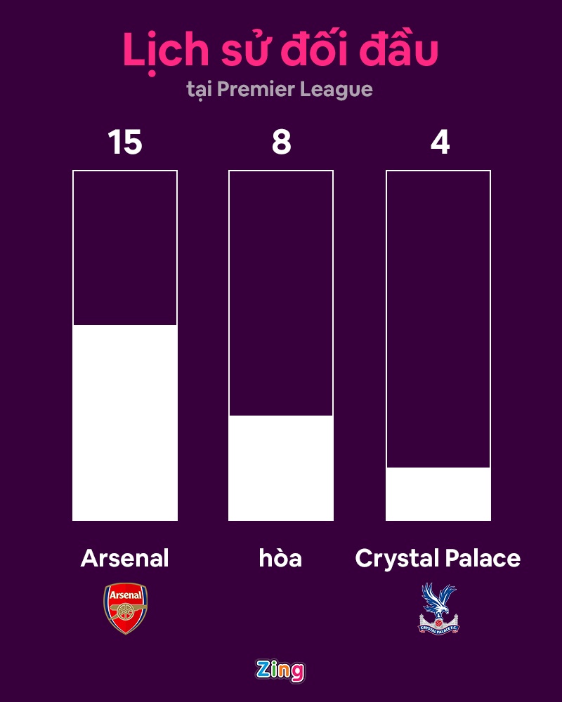 Arsenal dau Crystal Palace anh 6