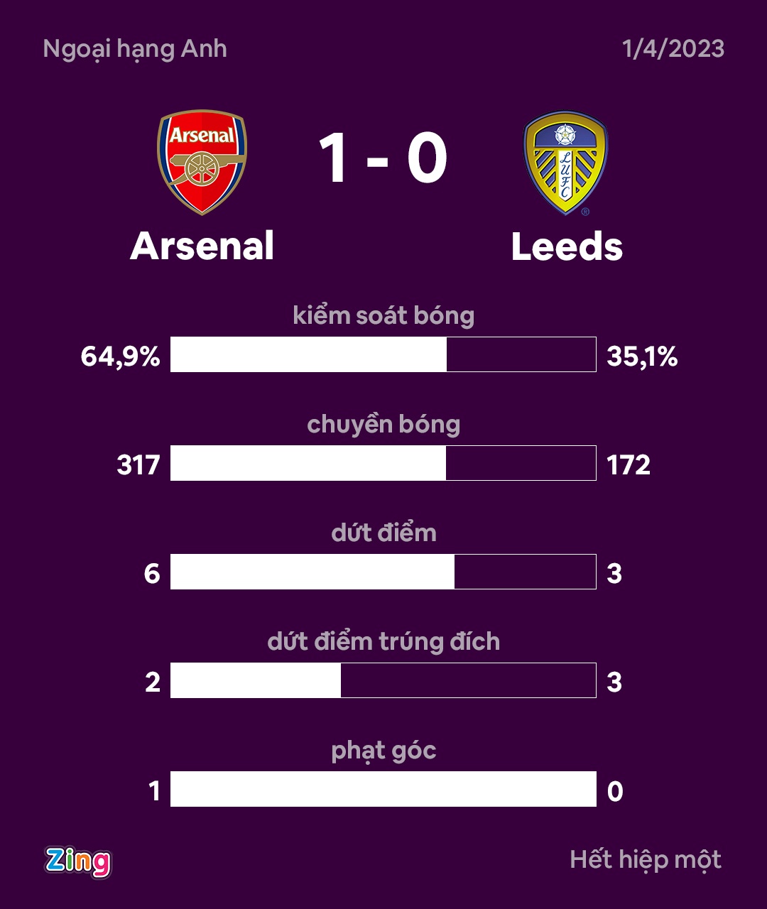 Arsenal dau Leeds anh 16