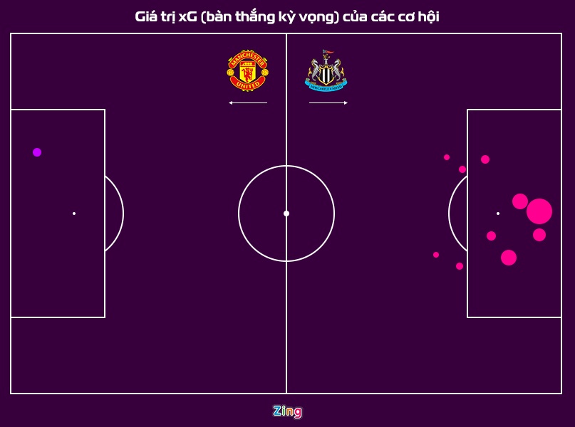 Newcastle dau Man United anh 29